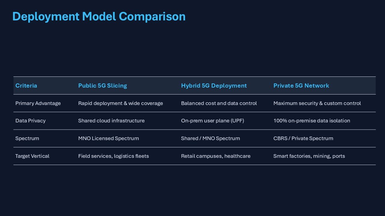 Why Do Enterprises Need To Adopt 5G Presentation PPT and Google Slides