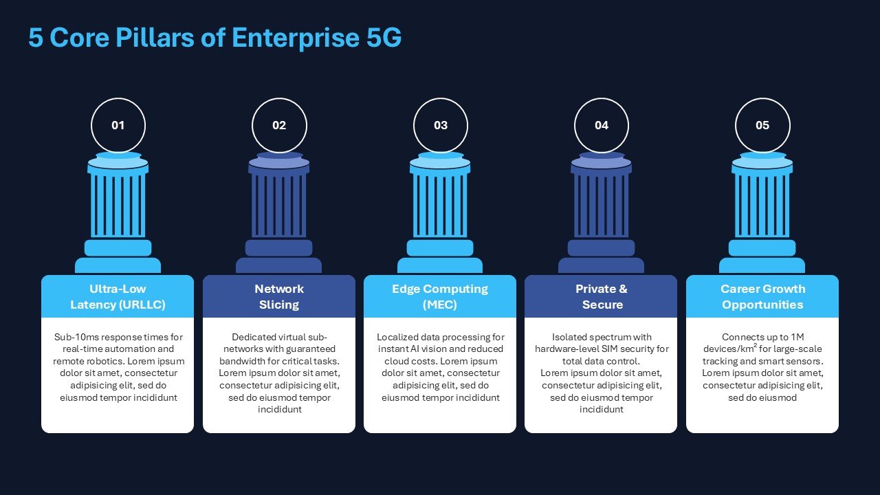 Why Do Enterprises Need To Adopt 5G Presentation PPT and Google Slides