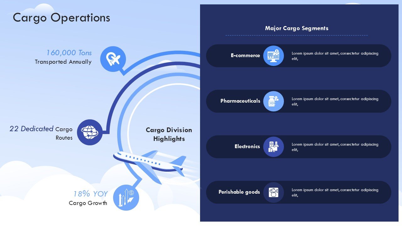 Airline Aviation Industry Analysis and Trends Presentation PPT and Google Slides