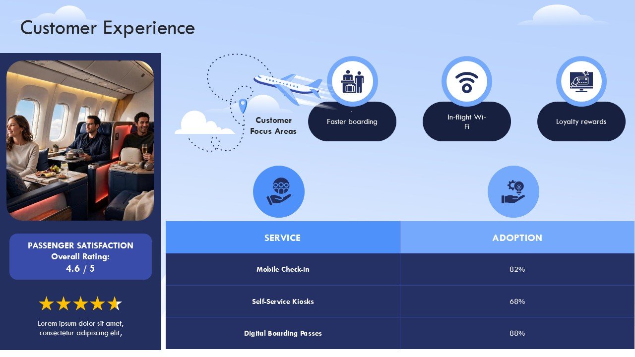 Airline Aviation Industry Analysis and Trends Presentation PPT and Google Slides