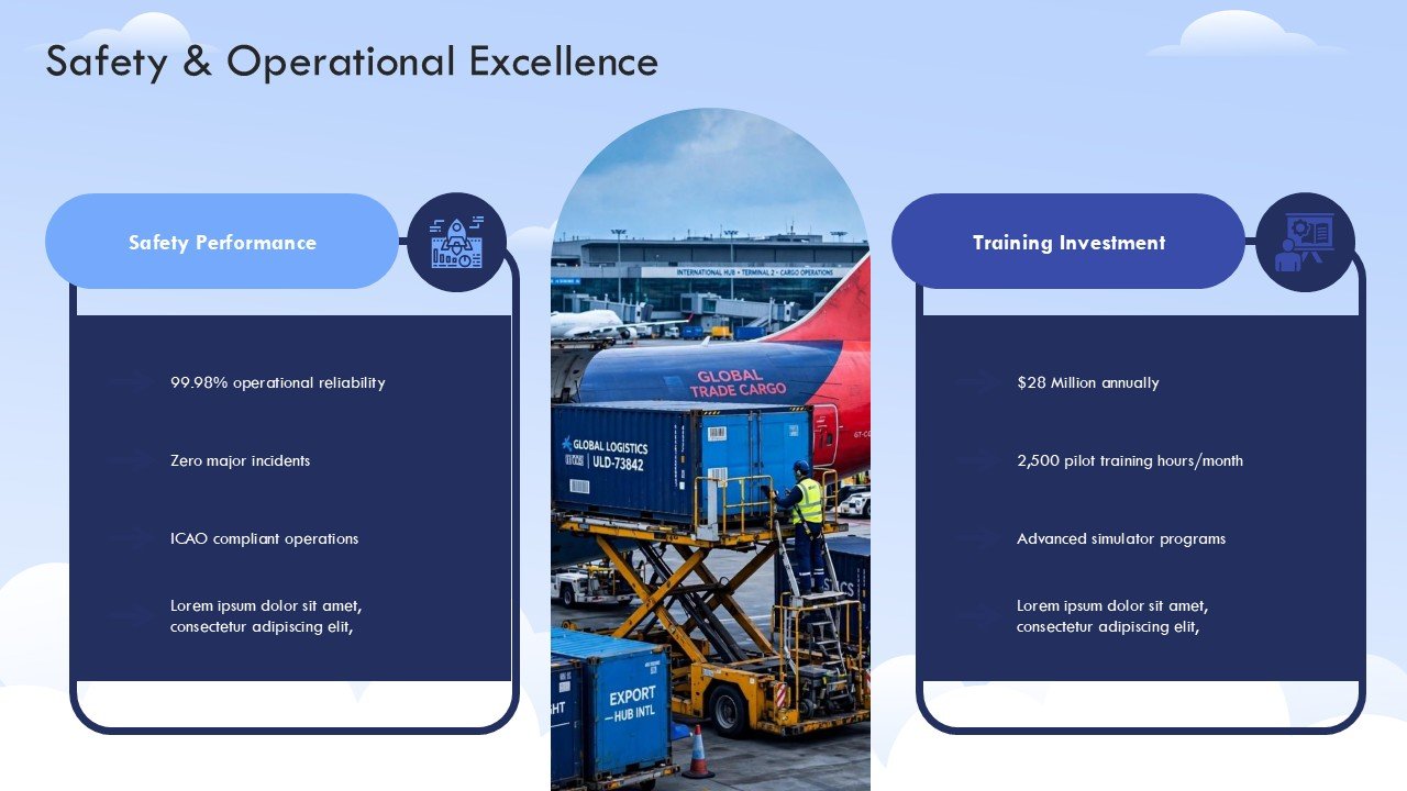 Airline Aviation Industry Analysis and Trends Presentation PPT and Google Slides