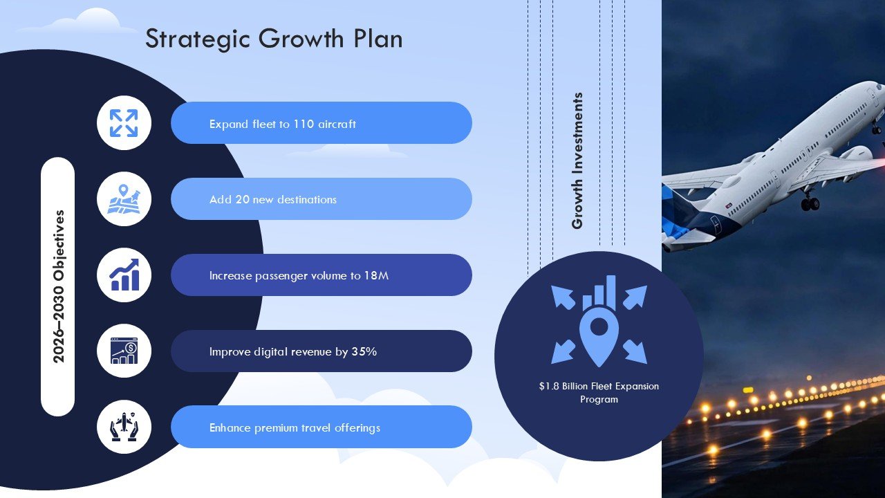 Airline Aviation Industry Analysis and Trends Presentation PPT and Google Slides