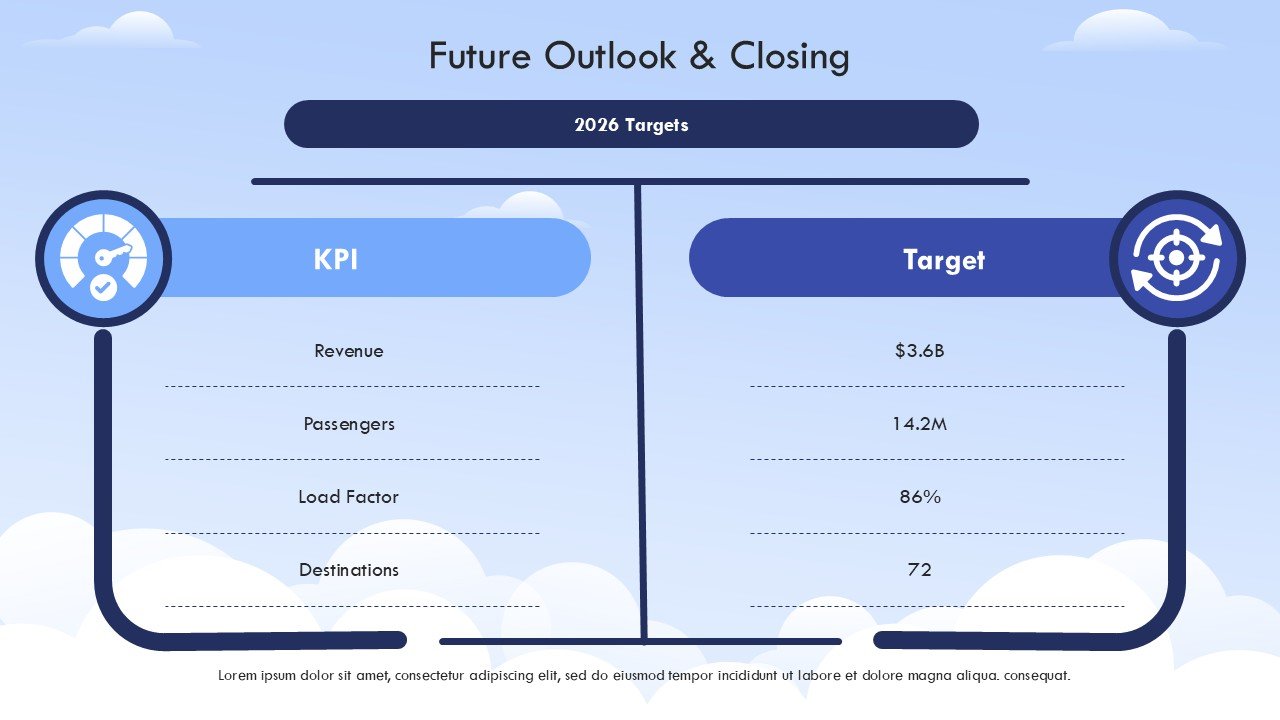 Airline Aviation Industry Analysis and Trends Presentation PPT and Google Slides