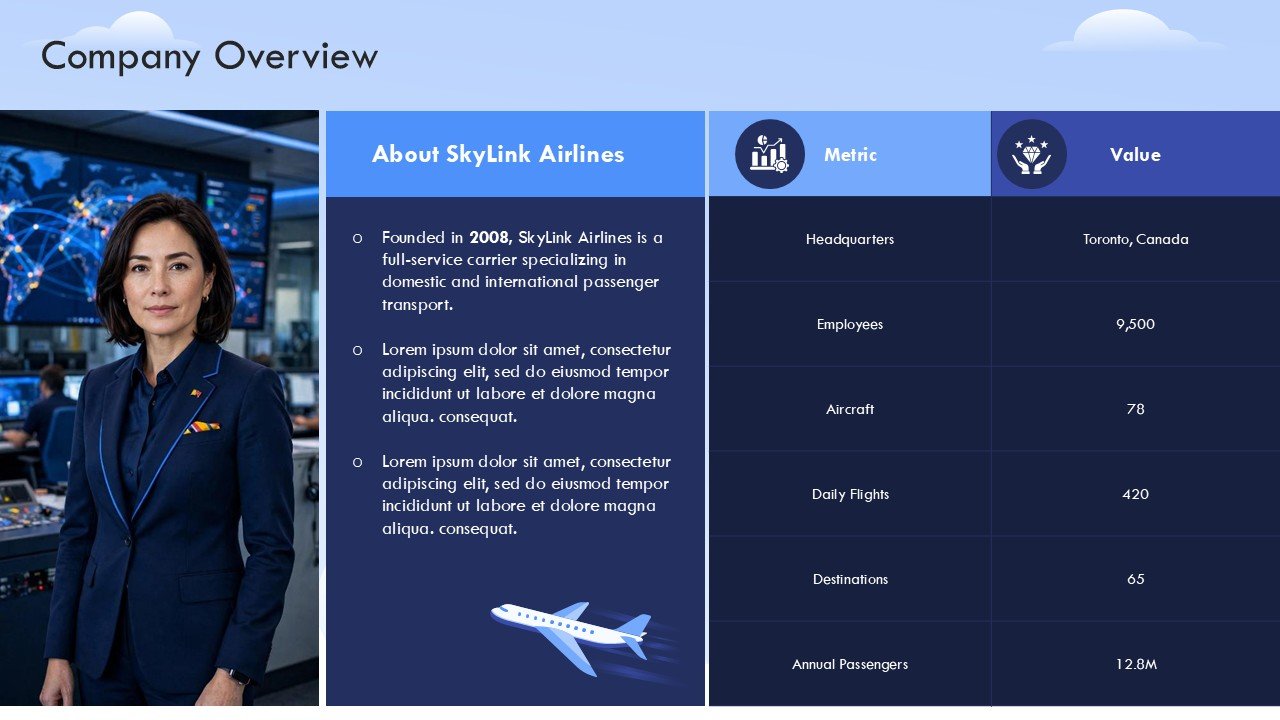 Airline Aviation Industry Analysis and Trends Presentation PPT and Google Slides