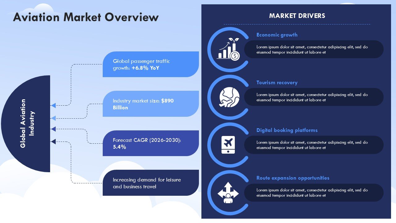 Airline Aviation Industry Analysis and Trends Presentation PPT and Google Slides