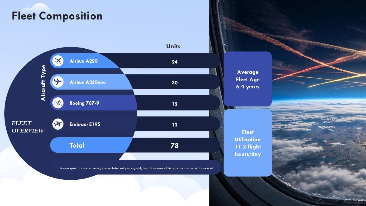 Airline Aviation Industry Analysis and Trends Presentation PPT and Google Slides