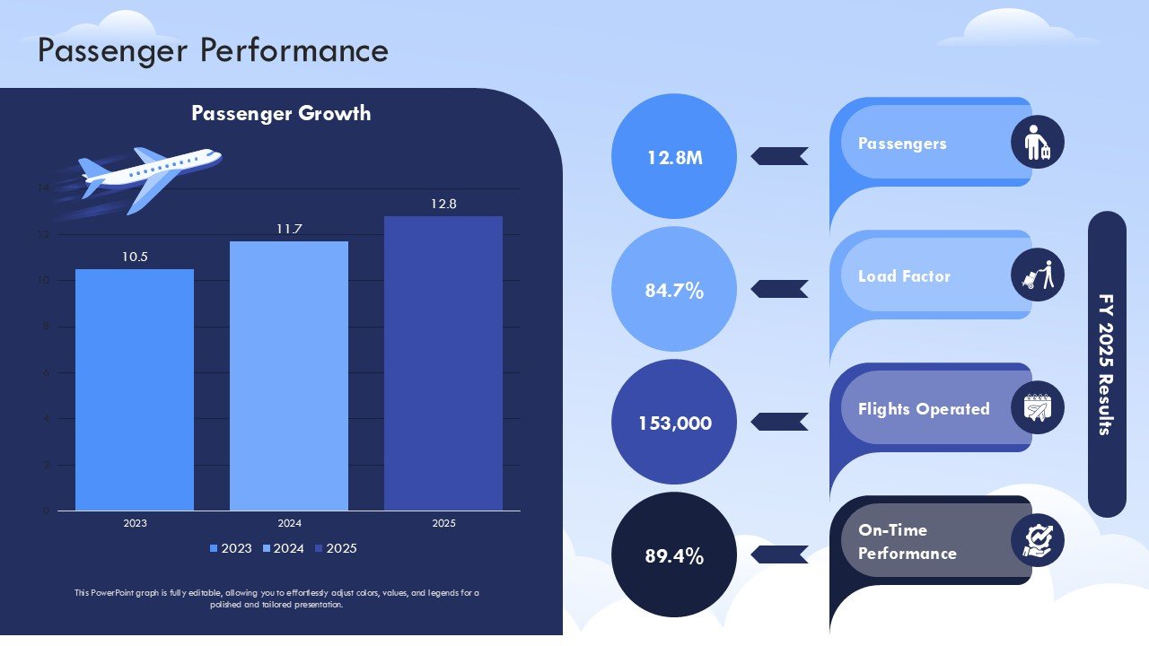 Airline Aviation Industry Analysis and Trends Presentation PPT and Google Slides