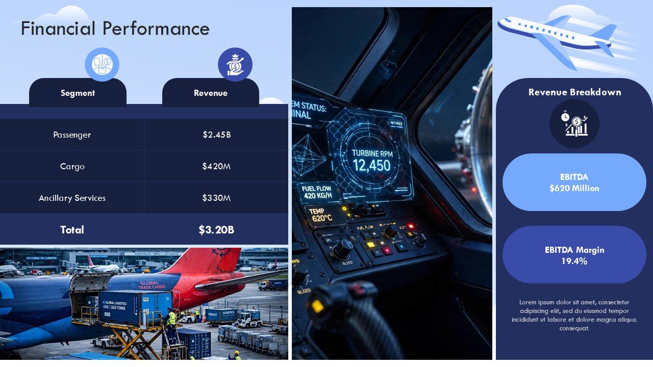 Airline Aviation Industry Analysis and Trends Presentation PPT and Google Slides