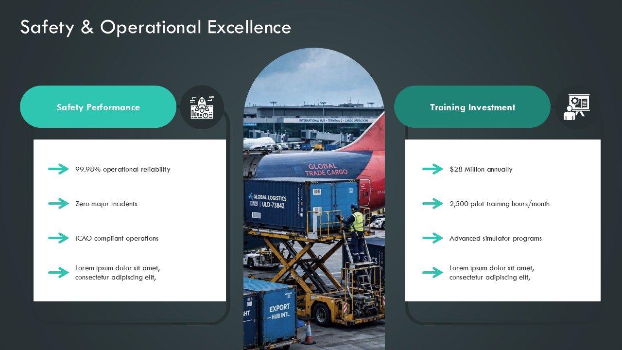 Airline Fleet Management Aircraft Maintenance Operations Presentation PPT and Google Slides