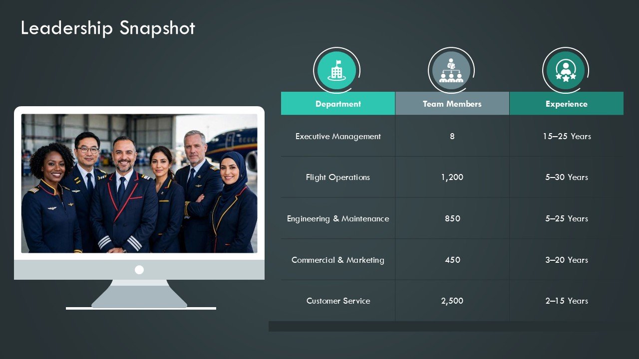 Airline Fleet Management Aircraft Maintenance Operations Presentation PPT and Google Slides