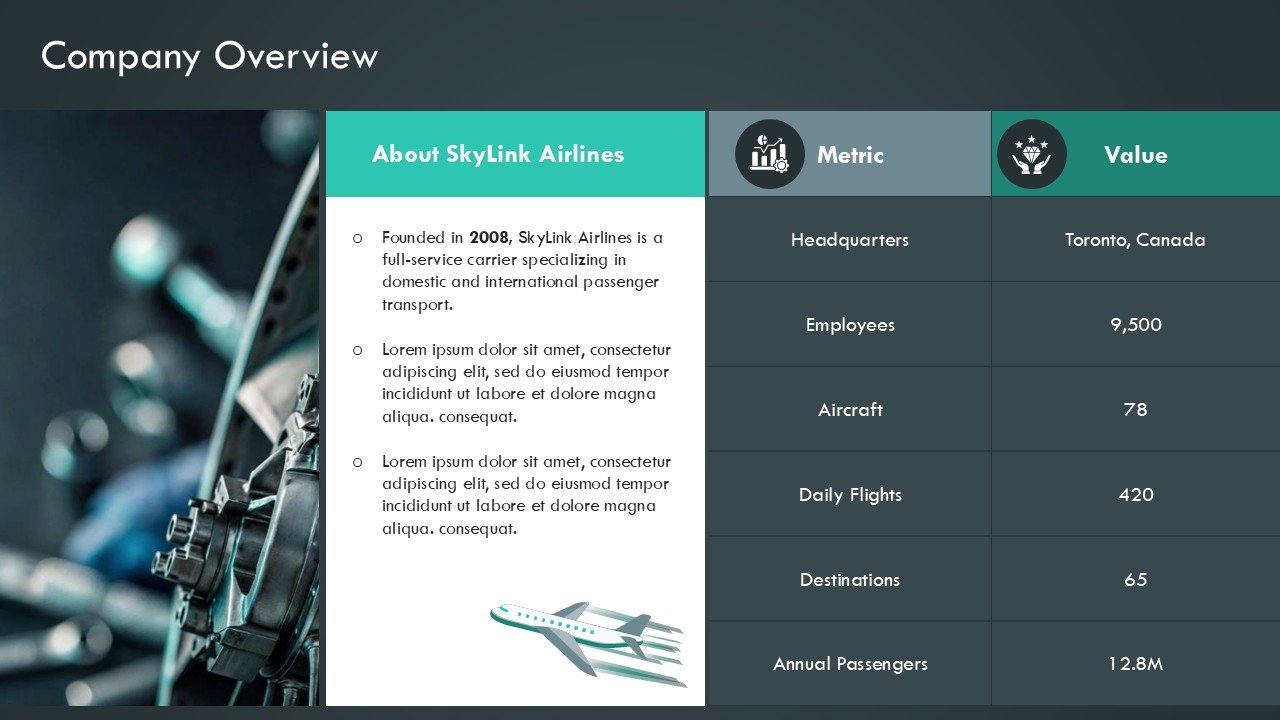 Airline Fleet Management Aircraft Maintenance Operations Presentation PPT and Google Slides