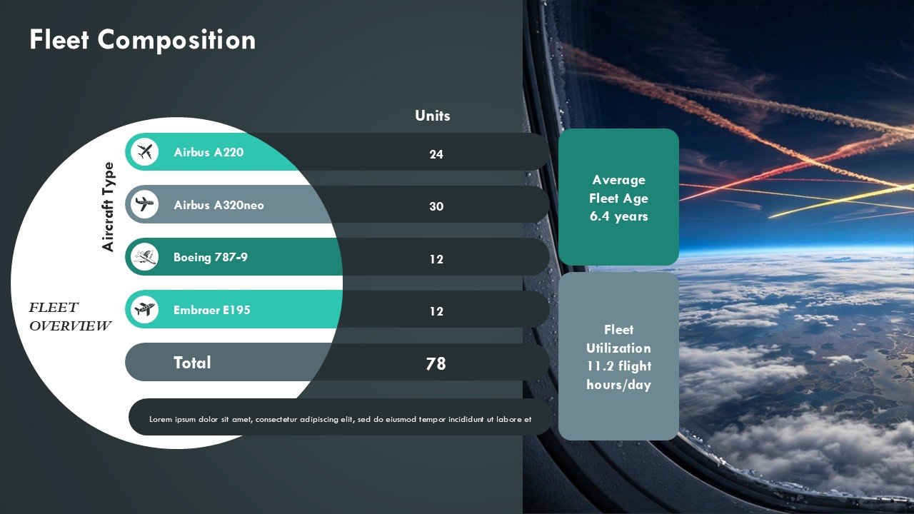 Airline Fleet Management Aircraft Maintenance Operations Presentation PPT and Google Slides