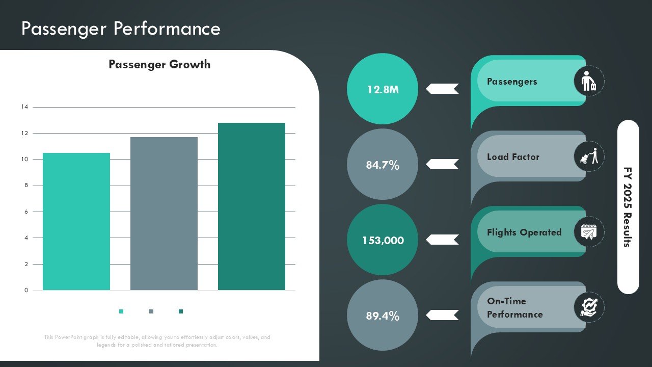 Airline Fleet Management Aircraft Maintenance Operations Presentation PPT and Google Slides