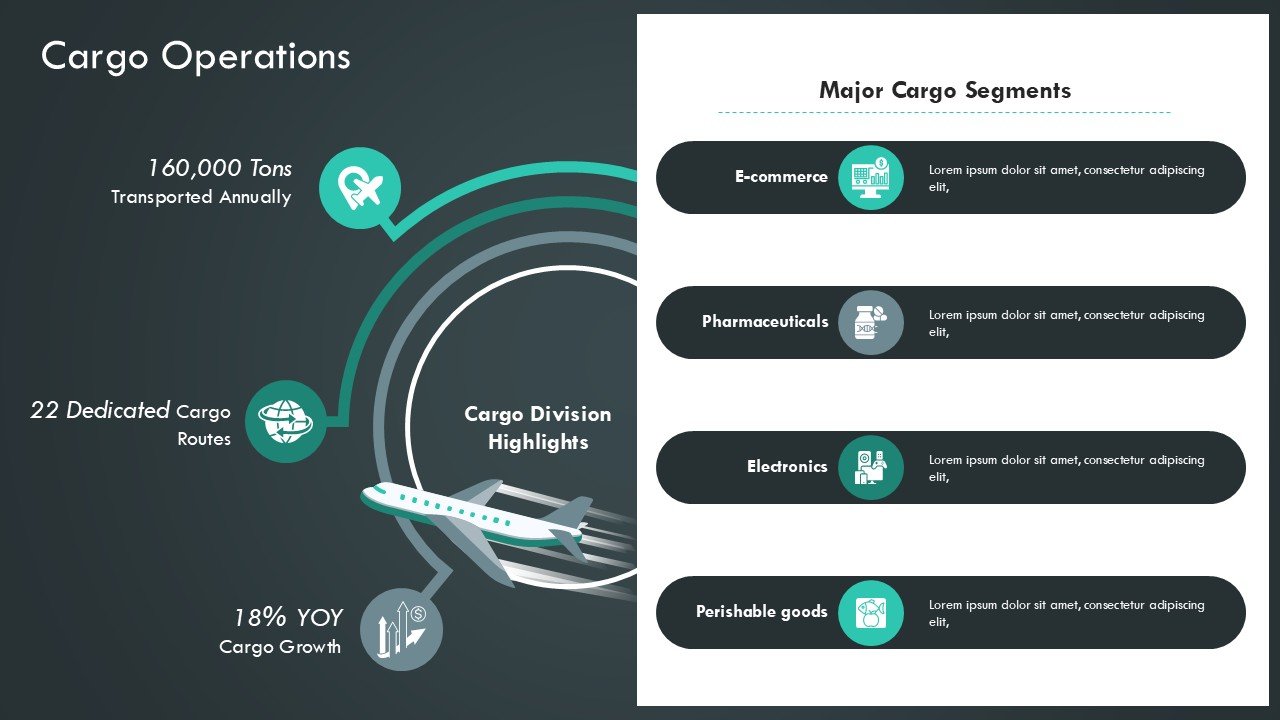 Airline Fleet Management Aircraft Maintenance Operations Presentation PPT and Google Slides