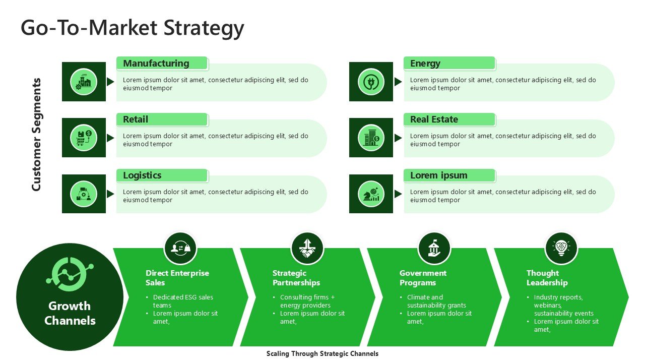 Business Growth Sustainability Pitch Deck Presentation PPT and Google Slides
