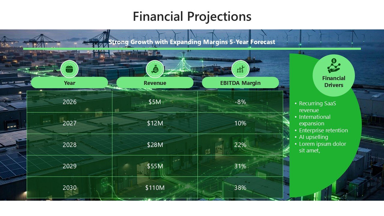 Business Growth Sustainability Pitch Deck Presentation PPT and Google Slides