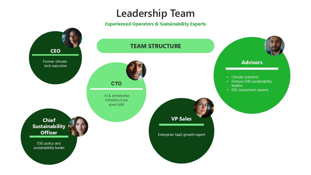 Business Growth Sustainability Pitch Deck Presentation PPT and Google Slides