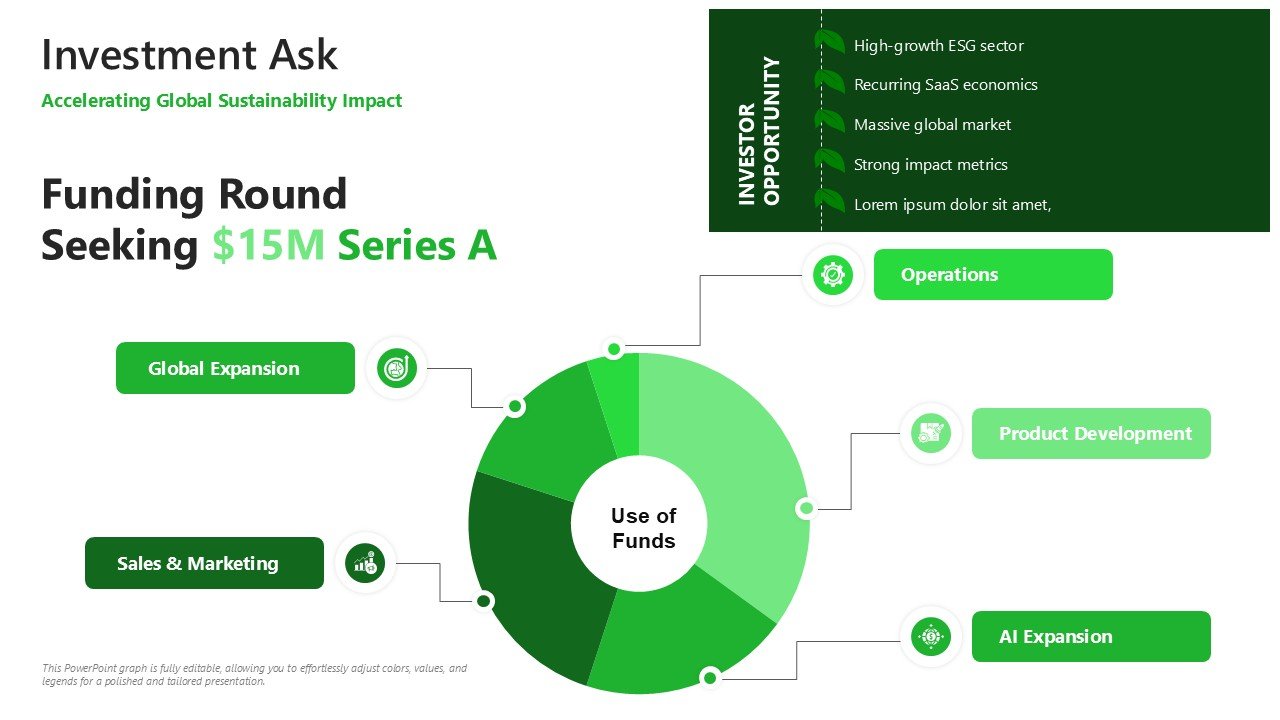 Business Growth Sustainability Pitch Deck Presentation PPT and Google Slides