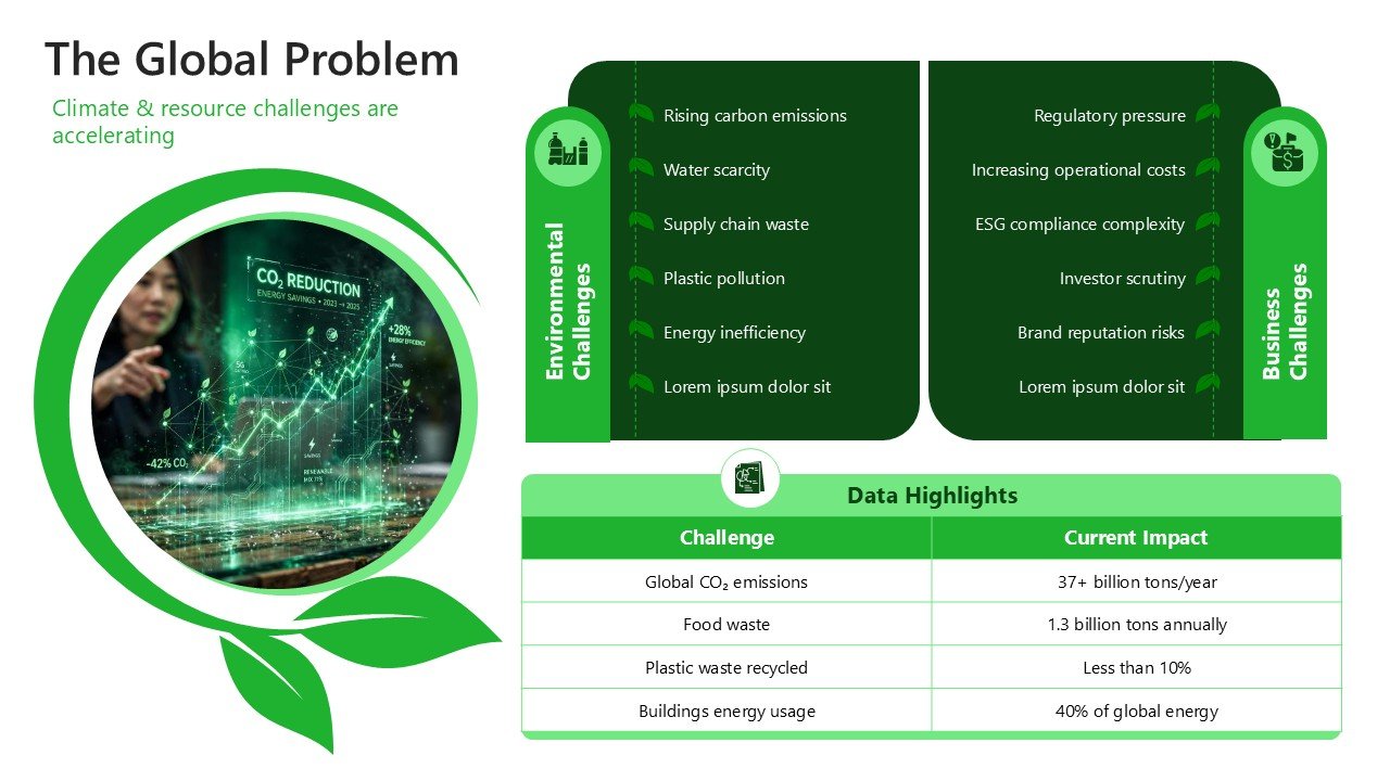 Business Growth Sustainability Pitch Deck Presentation PPT and Google Slides