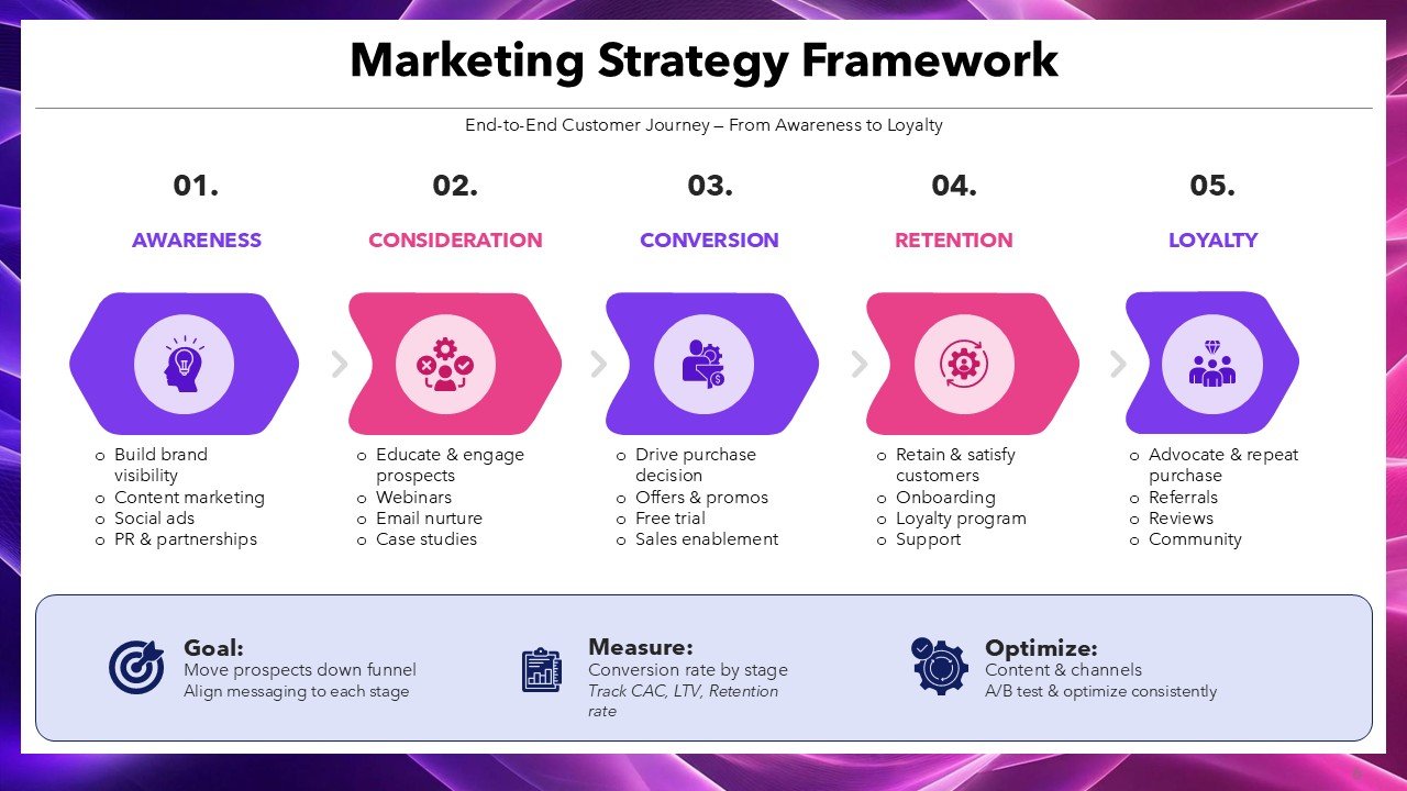 Data Driven Marketing Agenda PPT Template and Google Slides