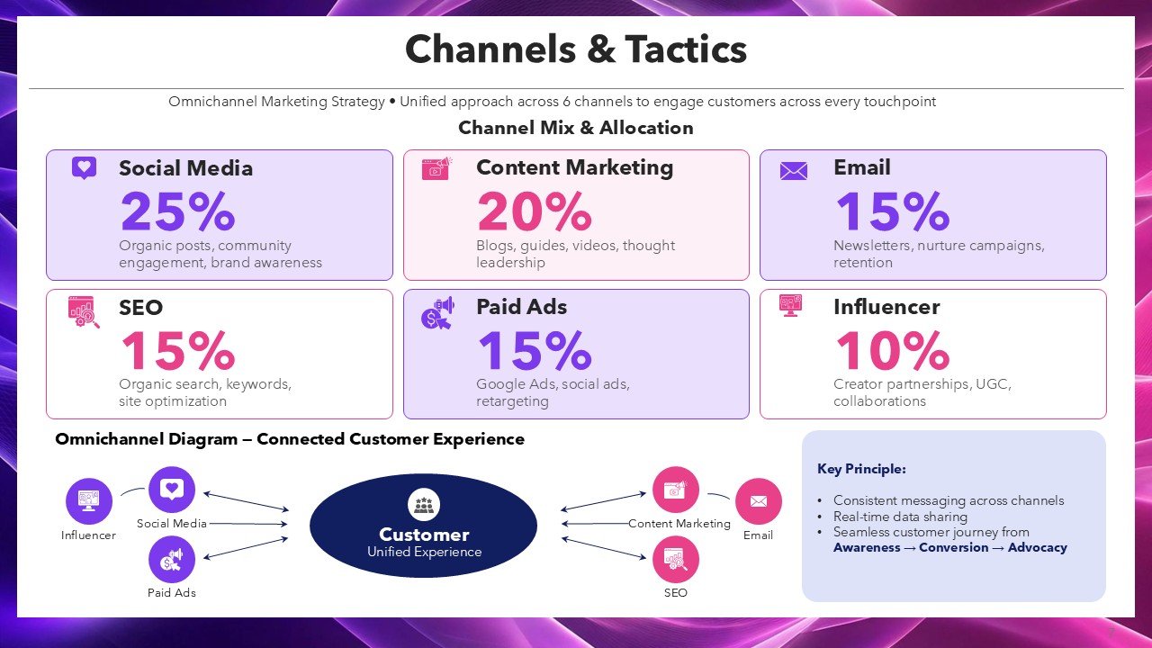 Data Driven Marketing Agenda PPT Template and Google Slides