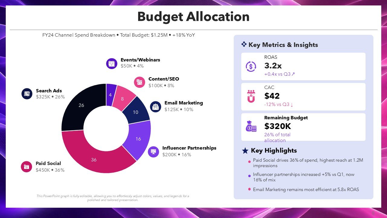 Data Driven Marketing Agenda PPT Template and Google Slides