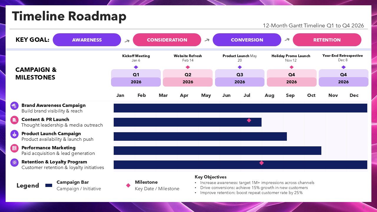 Data Driven Marketing Agenda PPT Template and Google Slides