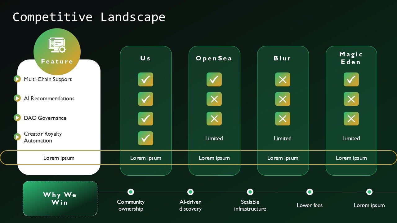 Decentralized Finance DeFi NFT Marketplace Business Pitch Deck Presentation PPT and Google Slides