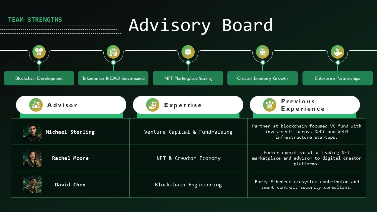 Decentralized Finance DeFi NFT Marketplace Business Pitch Deck Presentation PPT and Google Slides
