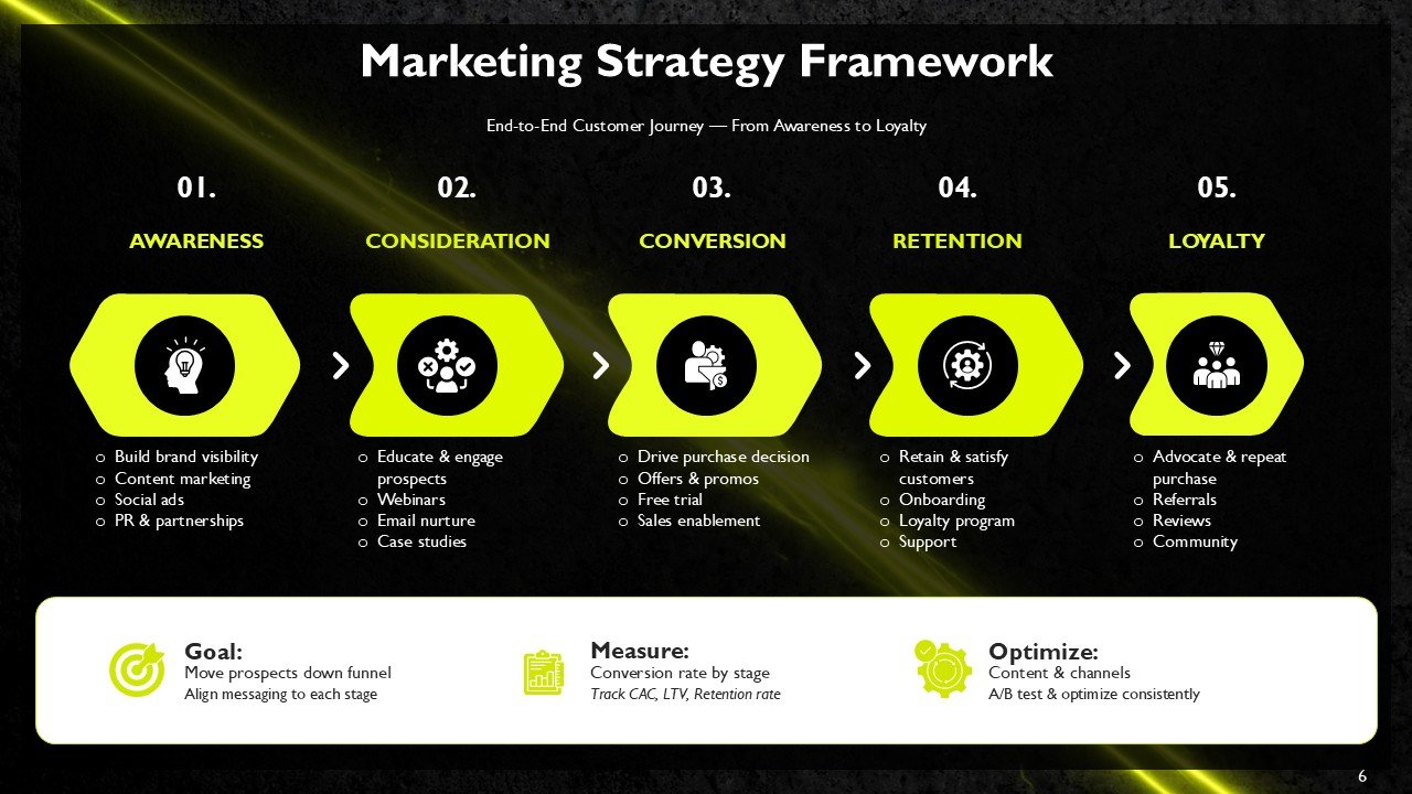 Effective Marketing Agenda Plan PPT Template and Google Slides