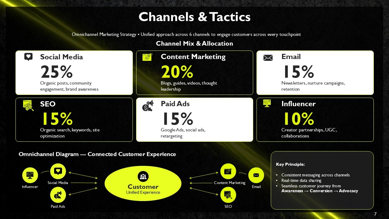 Effective Marketing Agenda Plan PPT Template and Google Slides