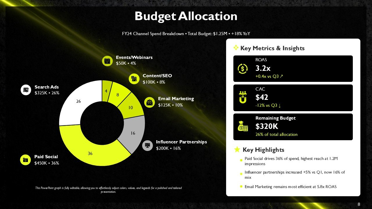 Effective Marketing Agenda Plan PPT Template and Google Slides