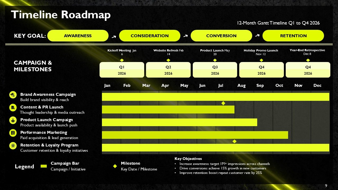 Effective Marketing Agenda Plan PPT Template and Google Slides
