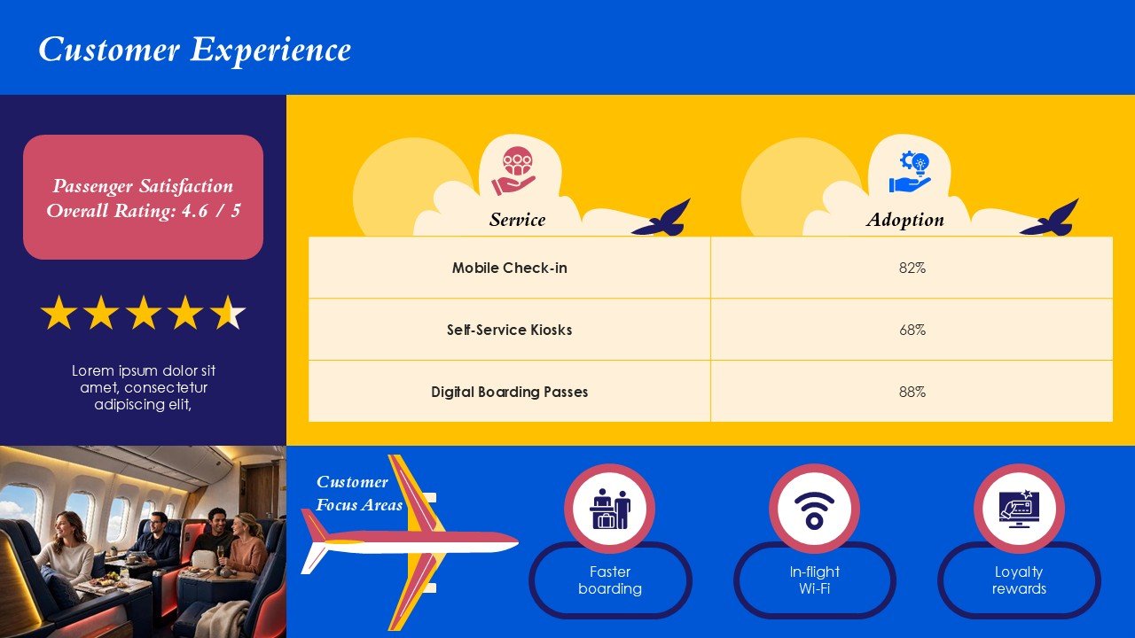 Future of Aviation Technology Sustainability Electric Aircraft PPT and Google Slides