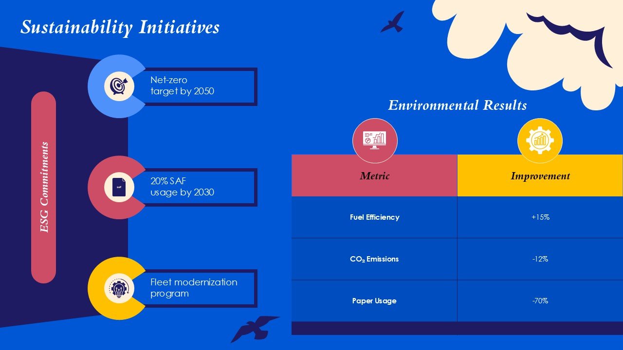 Future of Aviation Technology Sustainability Electric Aircraft PPT and Google Slides