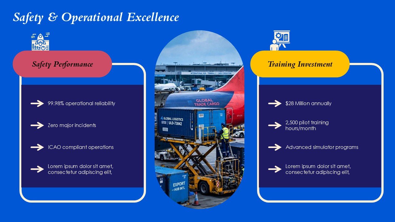 Future of Aviation Technology Sustainability Electric Aircraft PPT and Google Slides