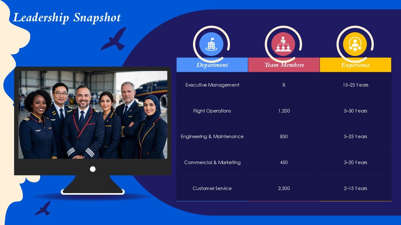 Future of Aviation Technology Sustainability Electric Aircraft PPT and Google Slides