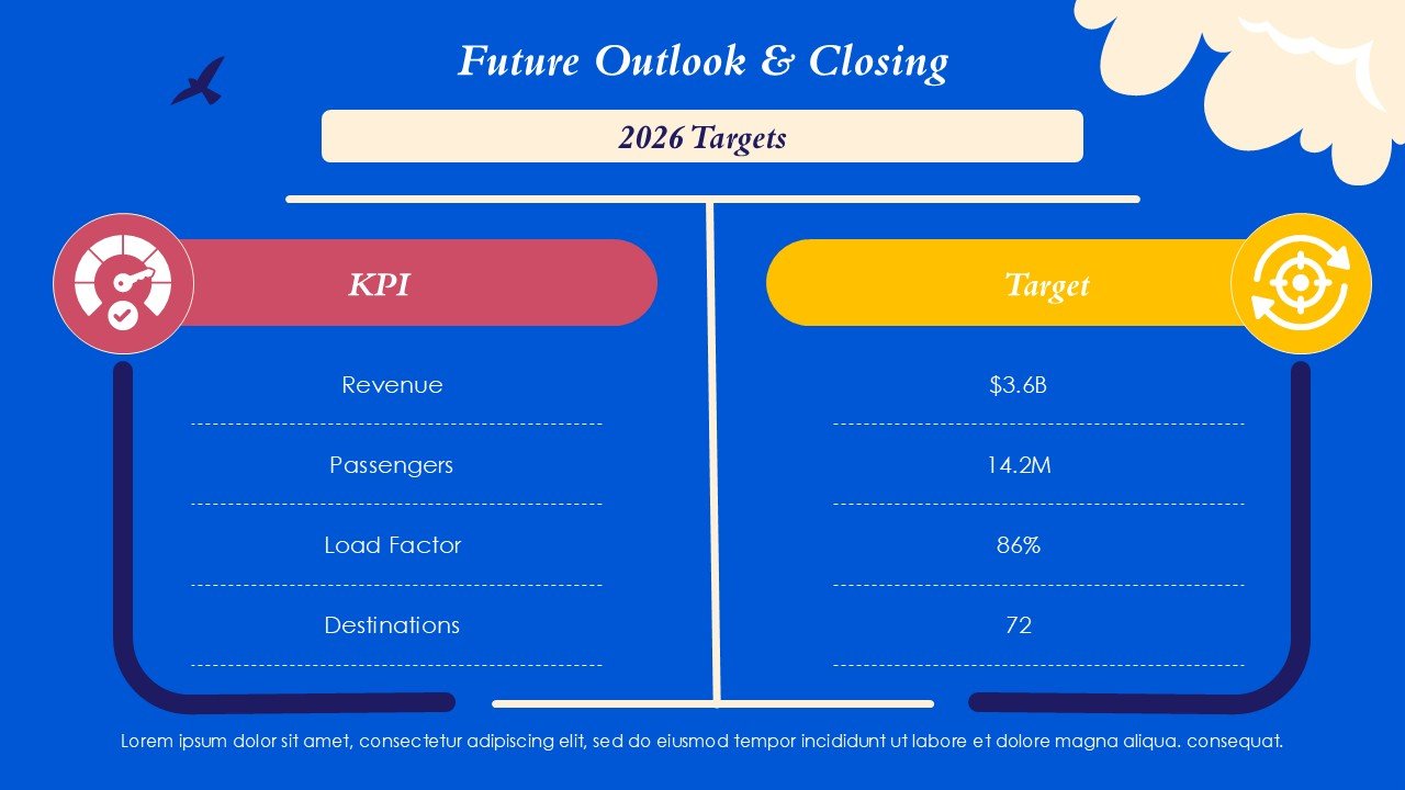 Future of Aviation Technology Sustainability Electric Aircraft PPT and Google Slides