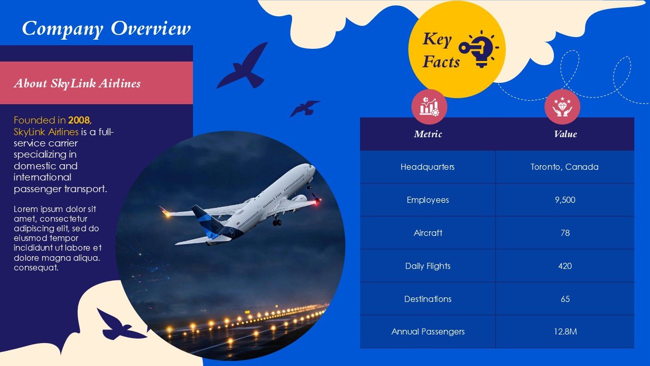 Future of Aviation Technology Sustainability Electric Aircraft PPT and Google Slides