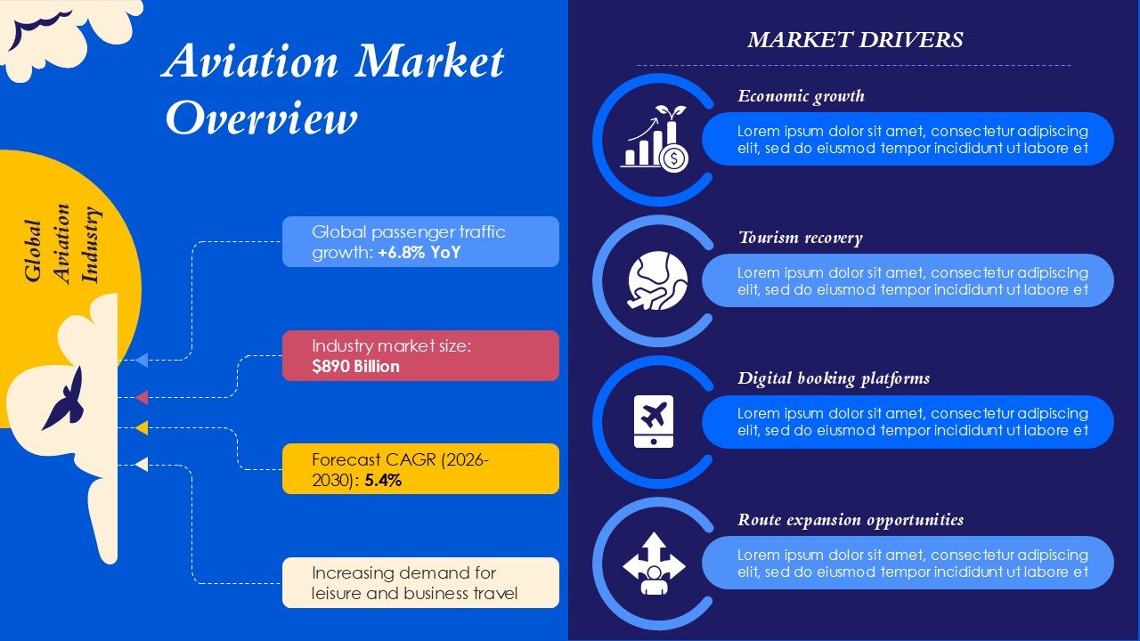 Future of Aviation Technology Sustainability Electric Aircraft PPT and Google Slides