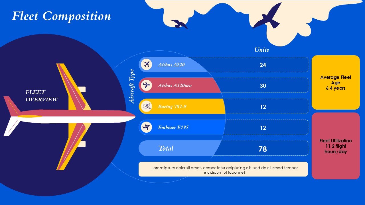 Future of Aviation Technology Sustainability Electric Aircraft PPT and Google Slides