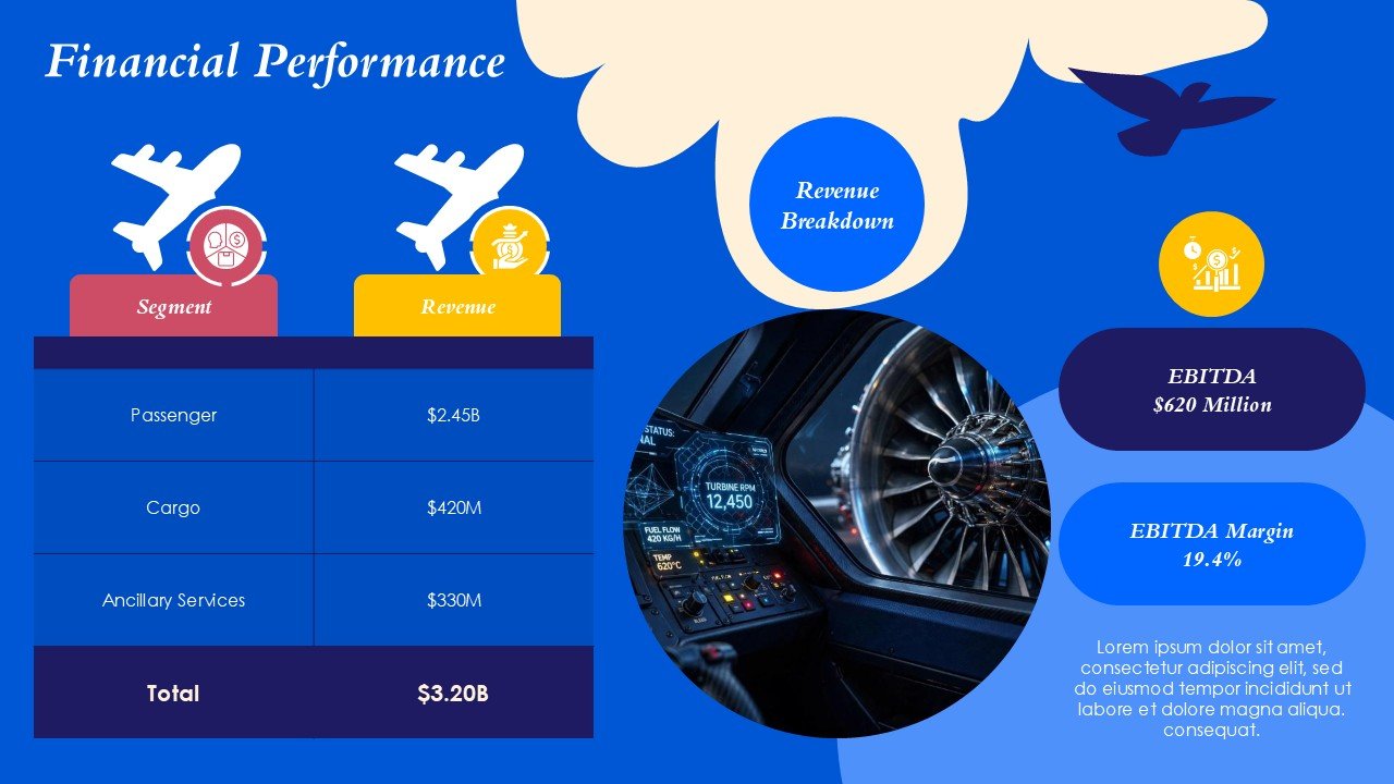 Future of Aviation Technology Sustainability Electric Aircraft PPT and Google Slides