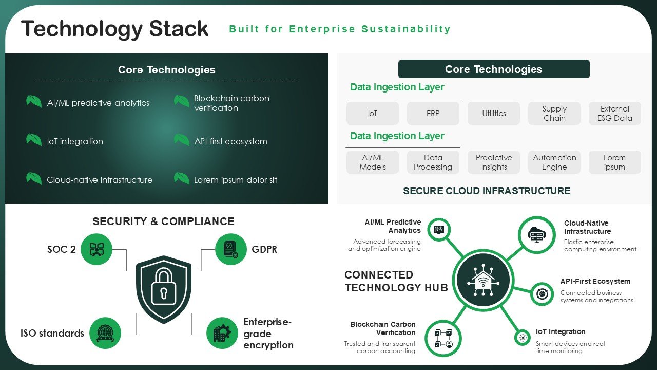 The Ultimate Sustainability Pitch Deck PPT Template