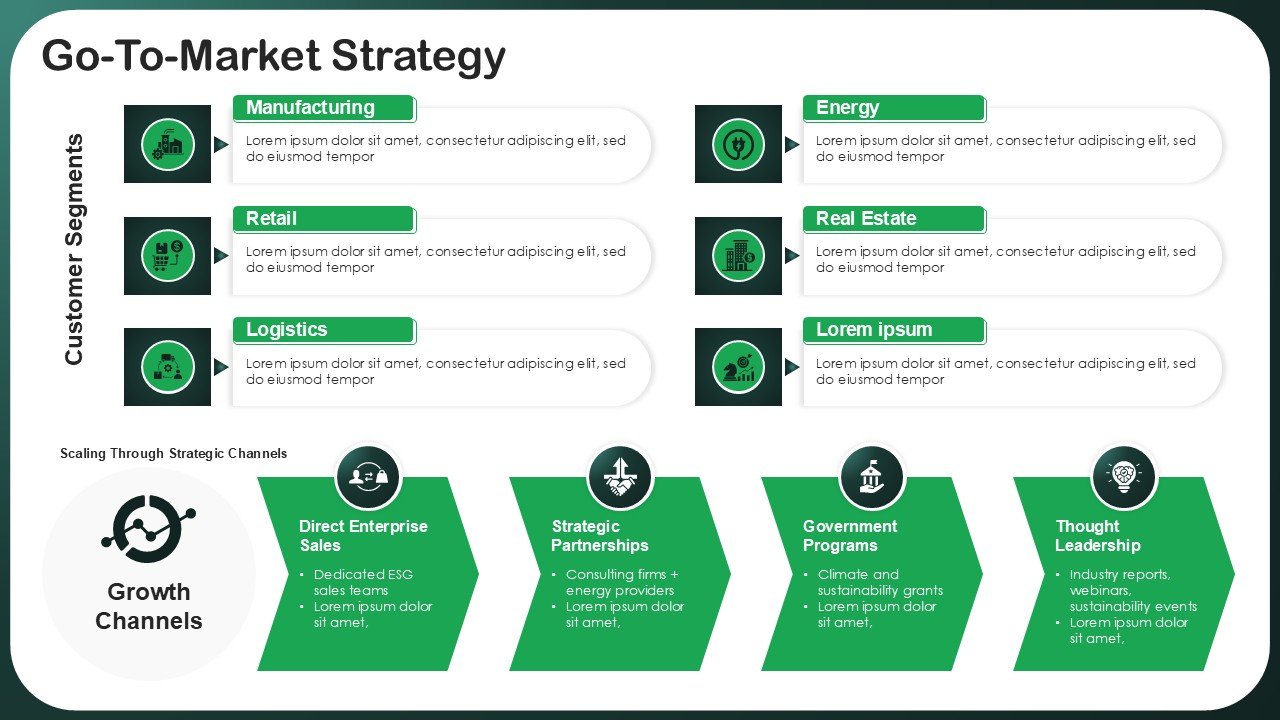 The Ultimate Sustainability Pitch Deck PPT Template
