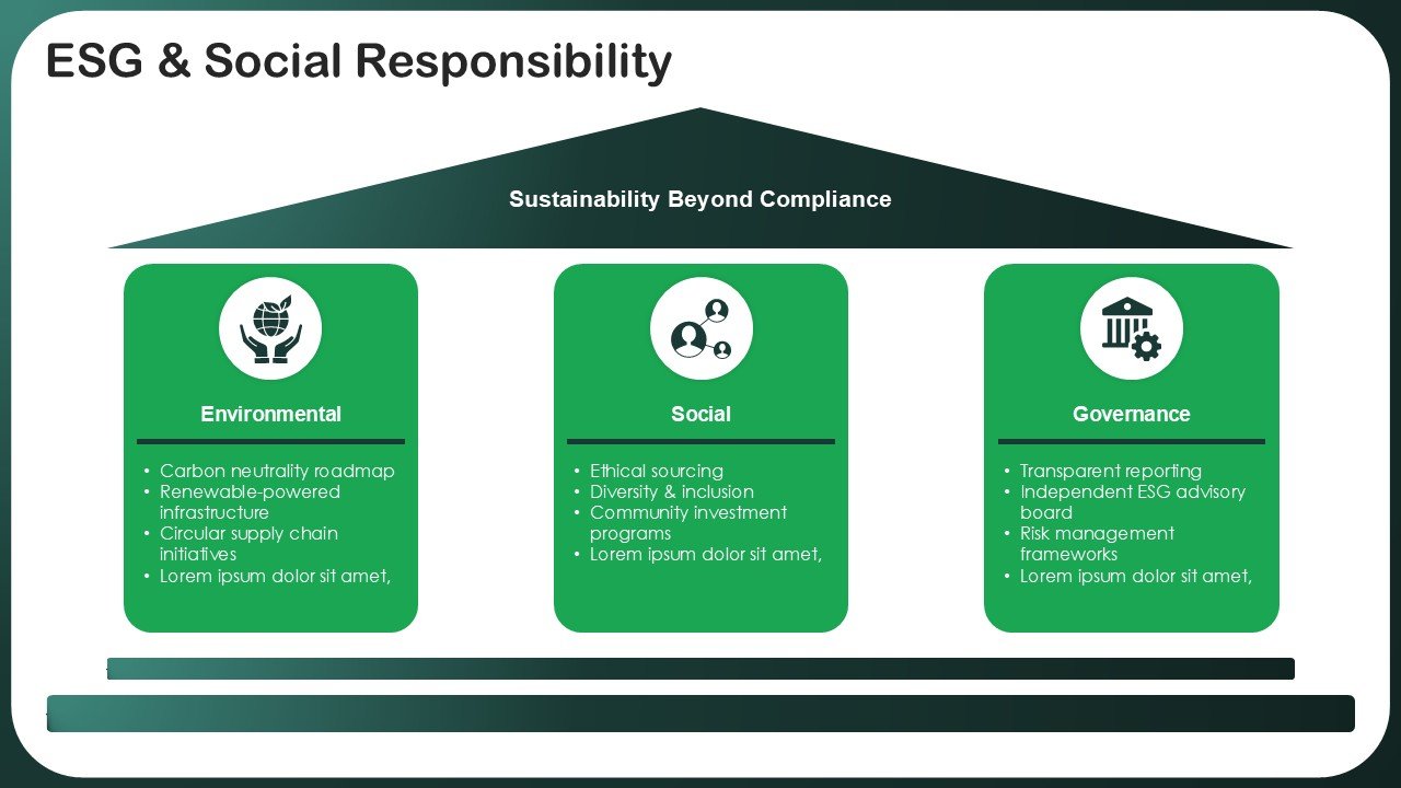The Ultimate Sustainability Pitch Deck PPT Template