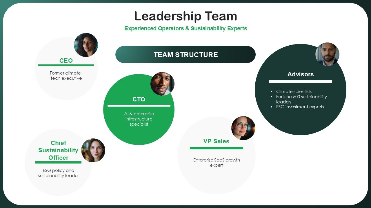 The Ultimate Sustainability Pitch Deck PPT Template