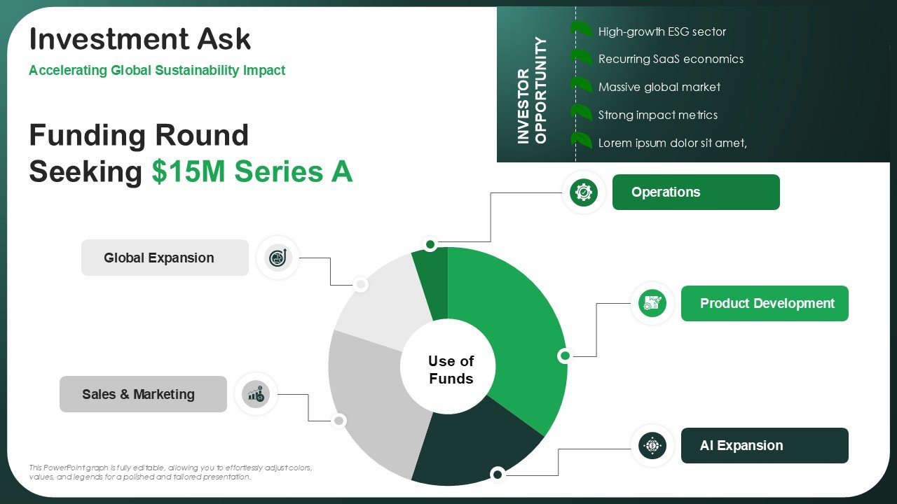 The Ultimate Sustainability Pitch Deck PPT Template