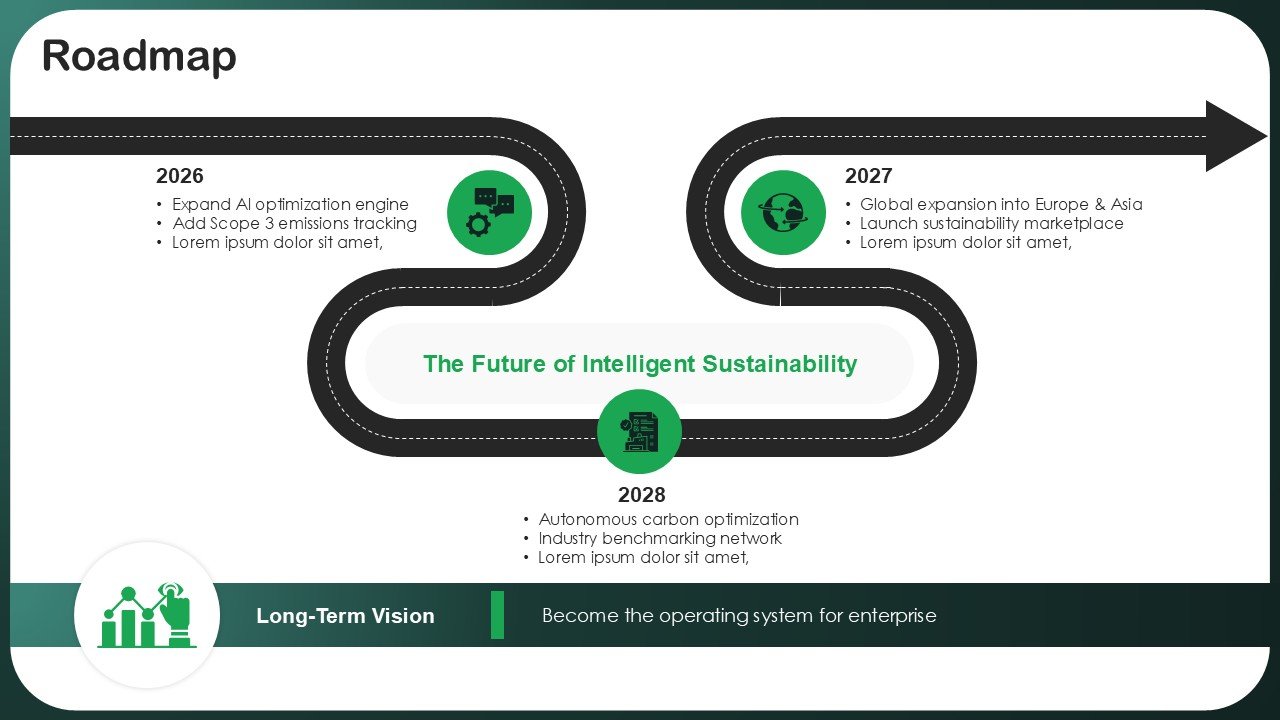 The Ultimate Sustainability Pitch Deck PPT Template