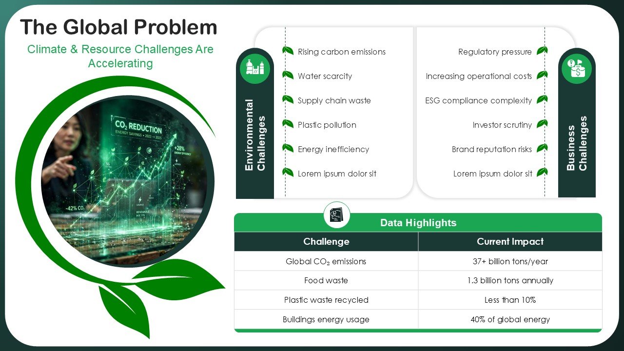 The Ultimate Sustainability Pitch Deck PPT Template