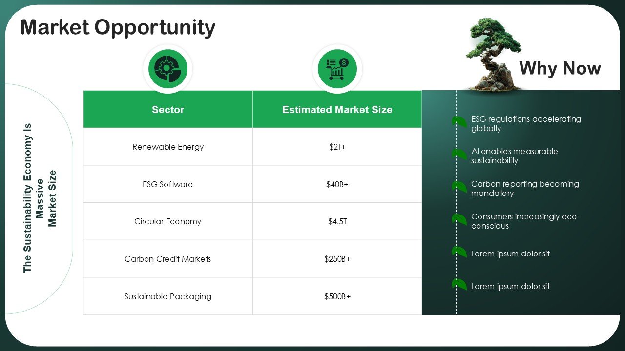 The Ultimate Sustainability Pitch Deck PPT Template